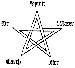 201009282025_pentagram
